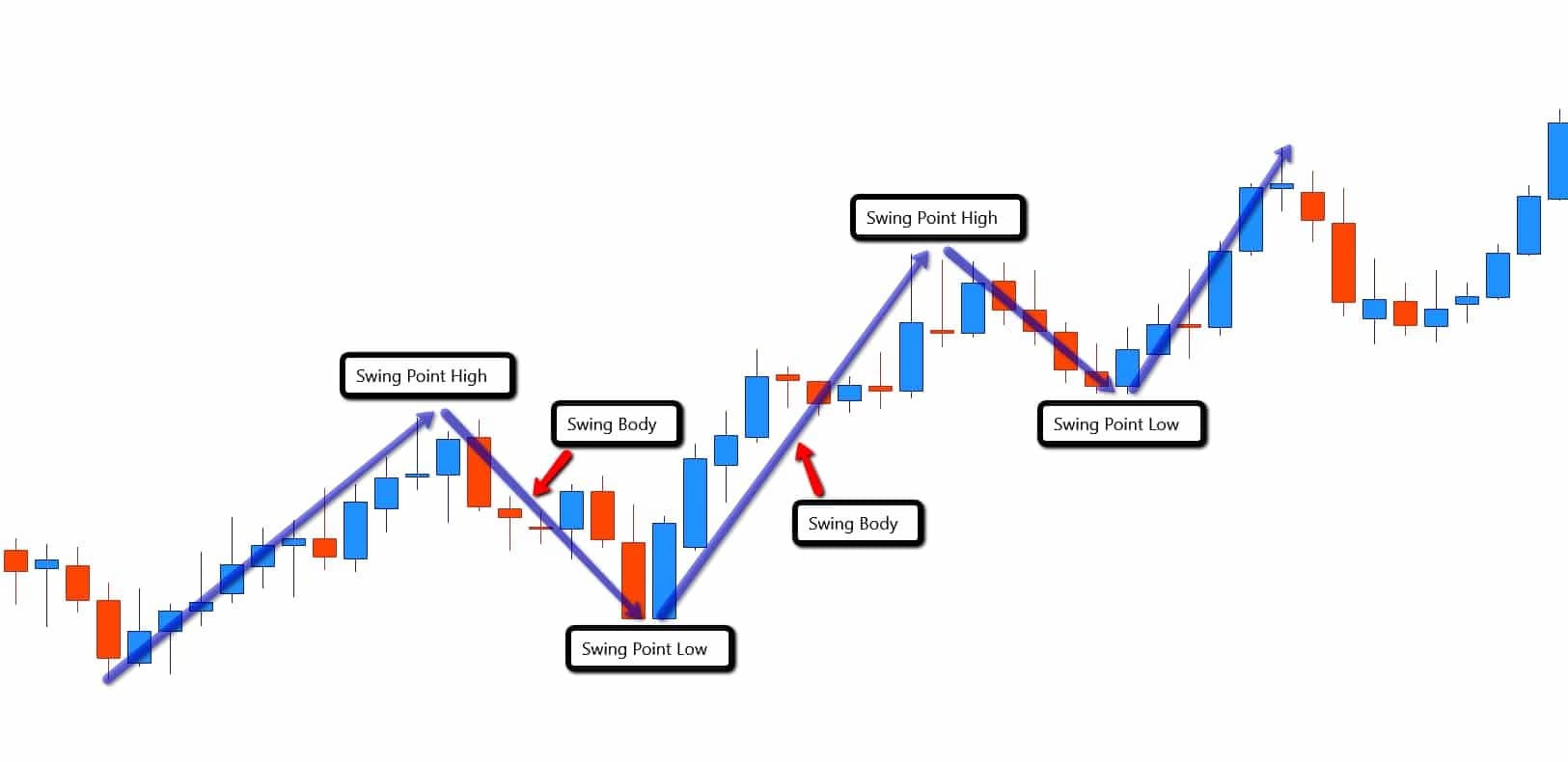 Swing and Position Trading