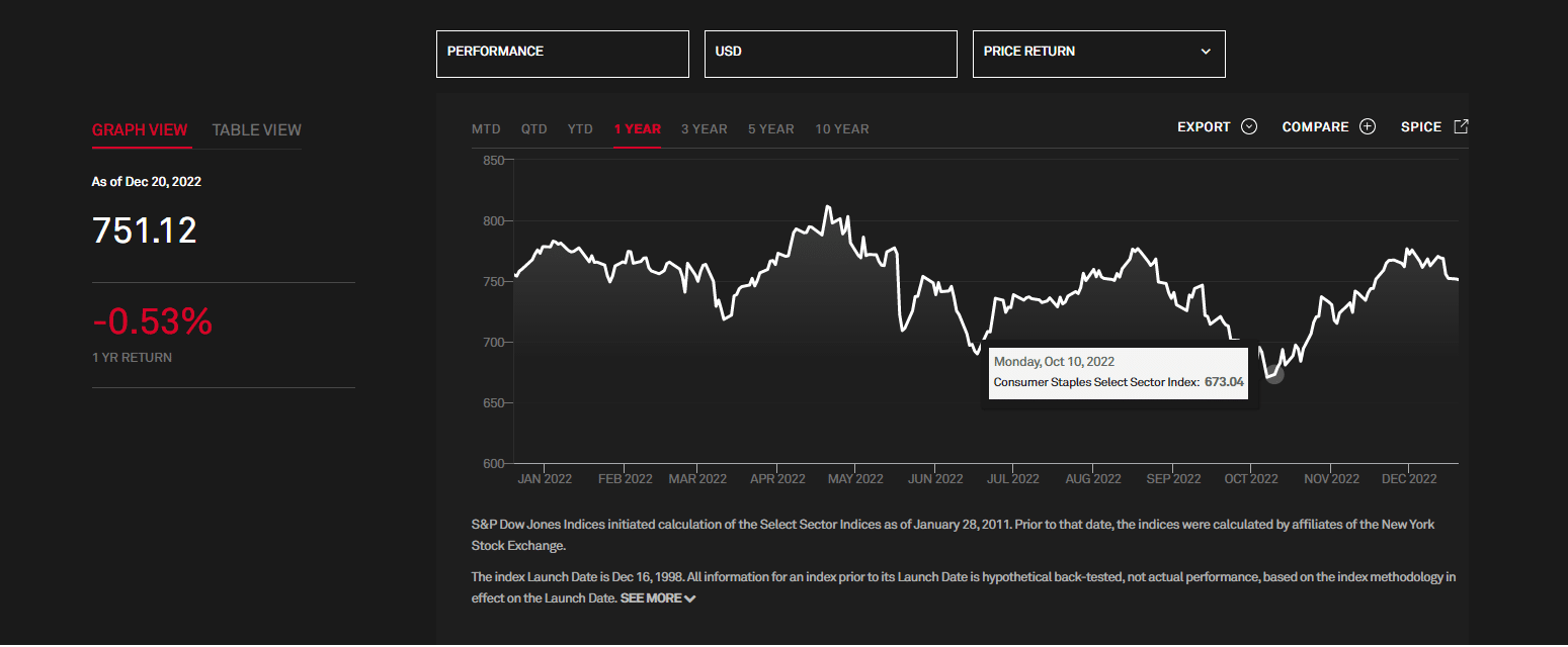 S&P Dow Jones Indices