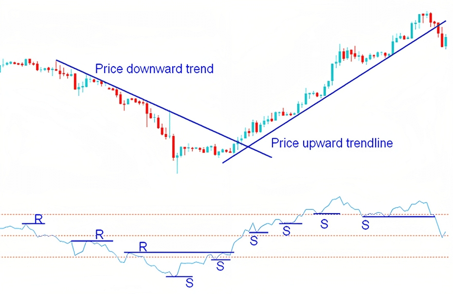 trend-following trading system