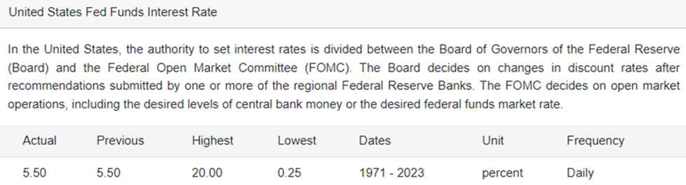 Interest Rate USA – TradingEconomics.com