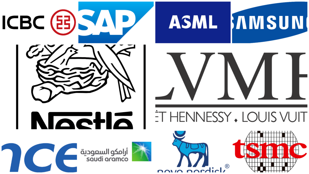 Biggest Non-US companies by Market Capitalisation 2024