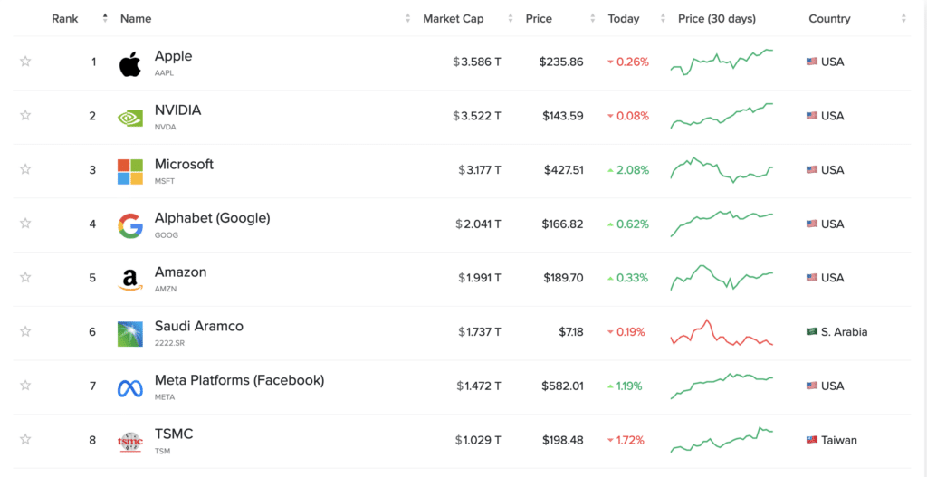 Companies-ranked-by-Market-Cap-CompaniesMarketCap-com