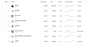 Companies-ranked-by-Market-Cap-CompaniesMarketCap-com